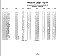 Fertilizer Usage Report