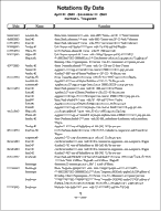 Notations (Field Notes) Report
