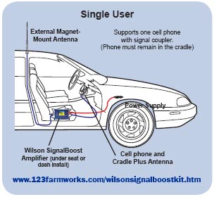 Wilson SignalBoost Cell Amplifier Diagram
