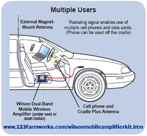 Wilson Mobile Wireless Cell Amplifier Details