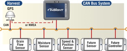 Insight Can Bus