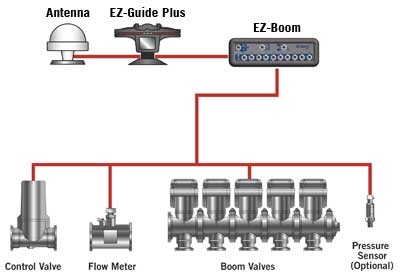 EZ-Boom Schematic