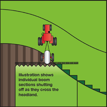 Boom Sections