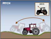 EZ Steer pitch compensation
