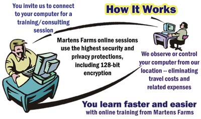 Online Training and Consulting for Farm Works Software and Precision Farming